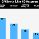 Image for article titled iPhone A7 Chip Benchmarks: Forget the Specs, It Blows Everything Away